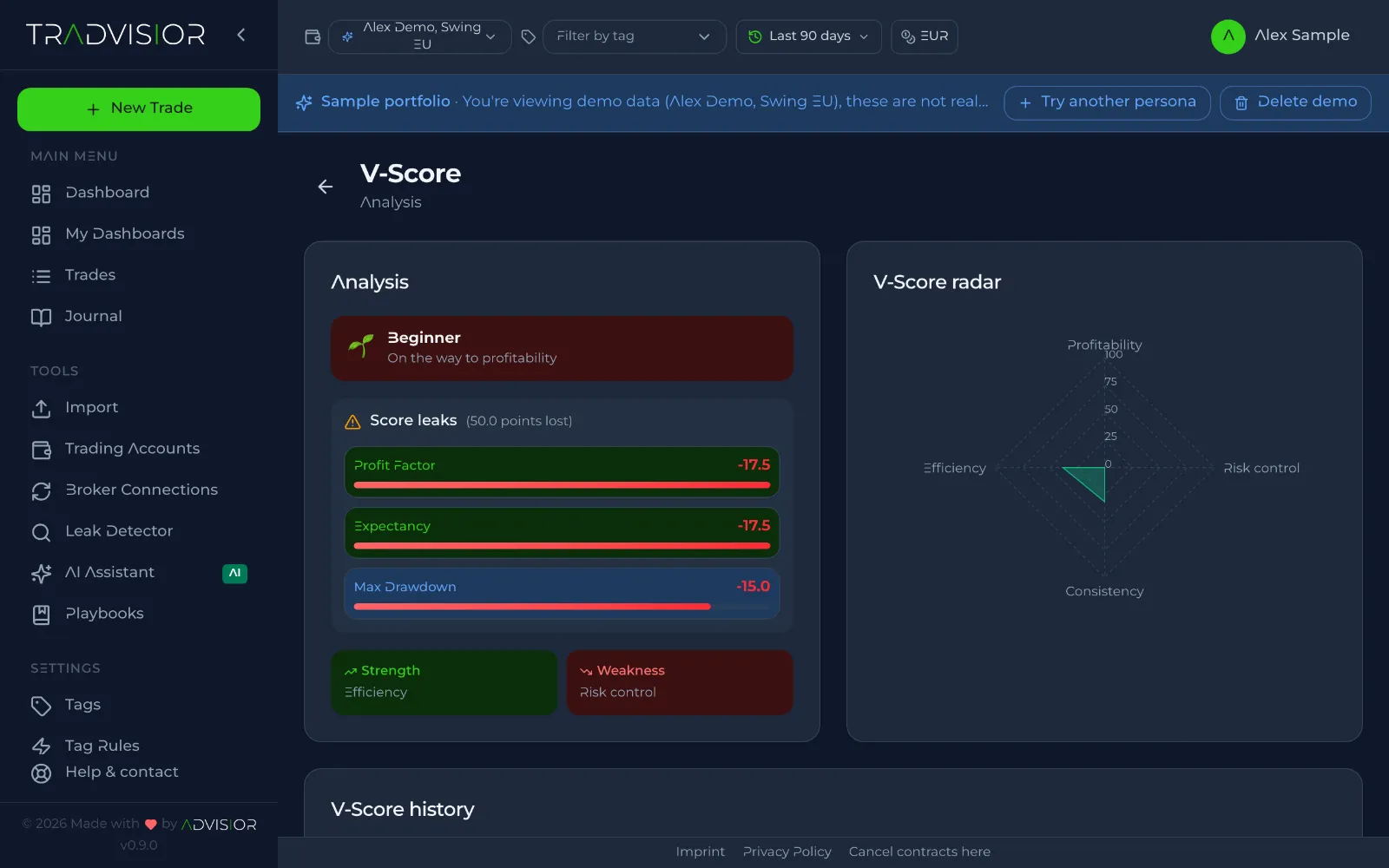 V-Score analysis with score leaks, strength, weakness and a radar across four dimensions